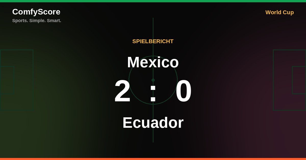 Mexiko dominiert früh und schlägt Ecuador 2:0 bei der WM 2026