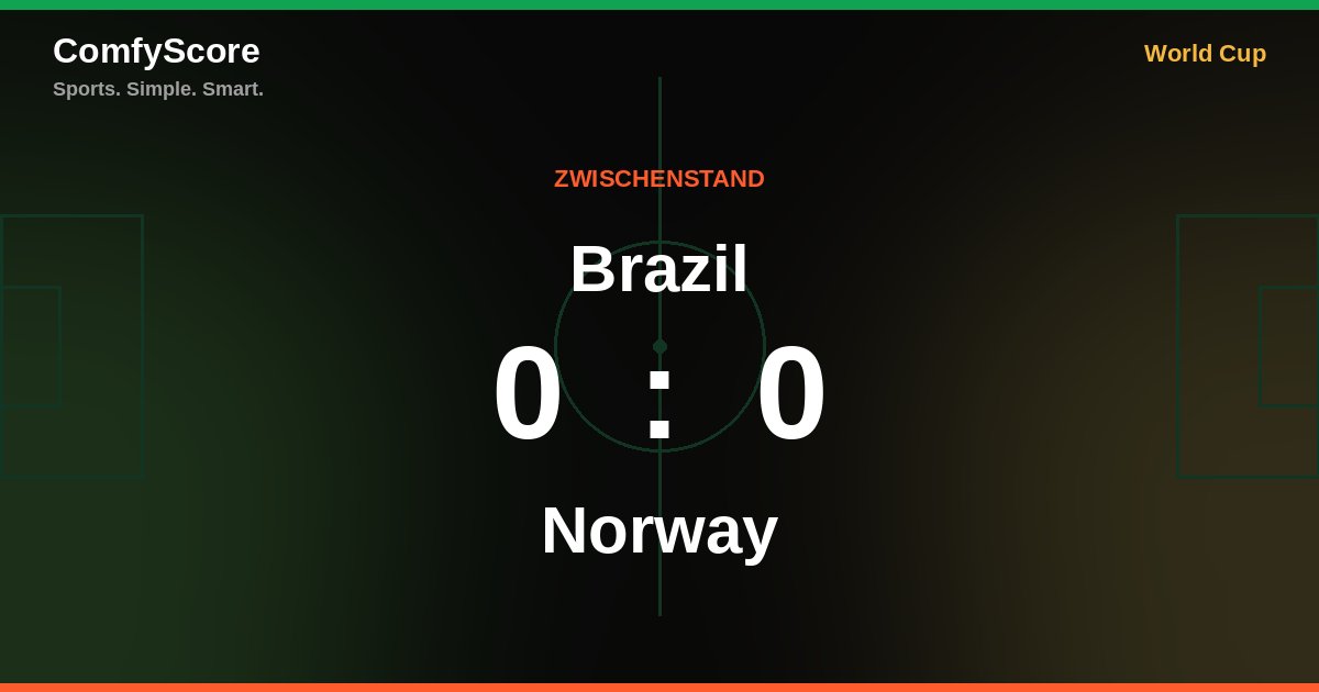 Liveticker: Brazil 0:0 Norway, 10. Minute