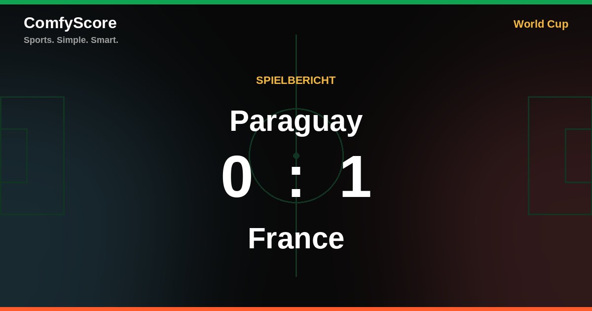 Paraguay unterliegt Frankreich: Mbappe-Elfmeter entscheidet WM-Partie
