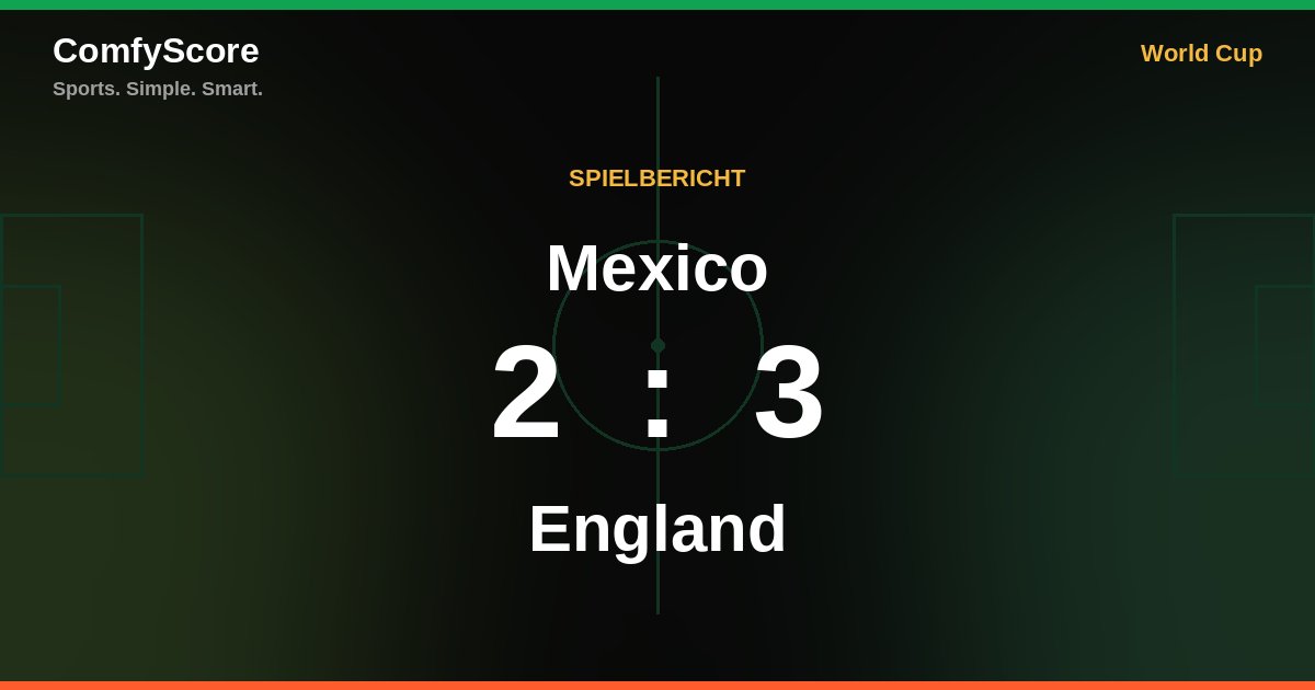 Mexico unterliegt England 2:3: Bellingham-Doppelpack entscheidet WM-Duell im Azteca