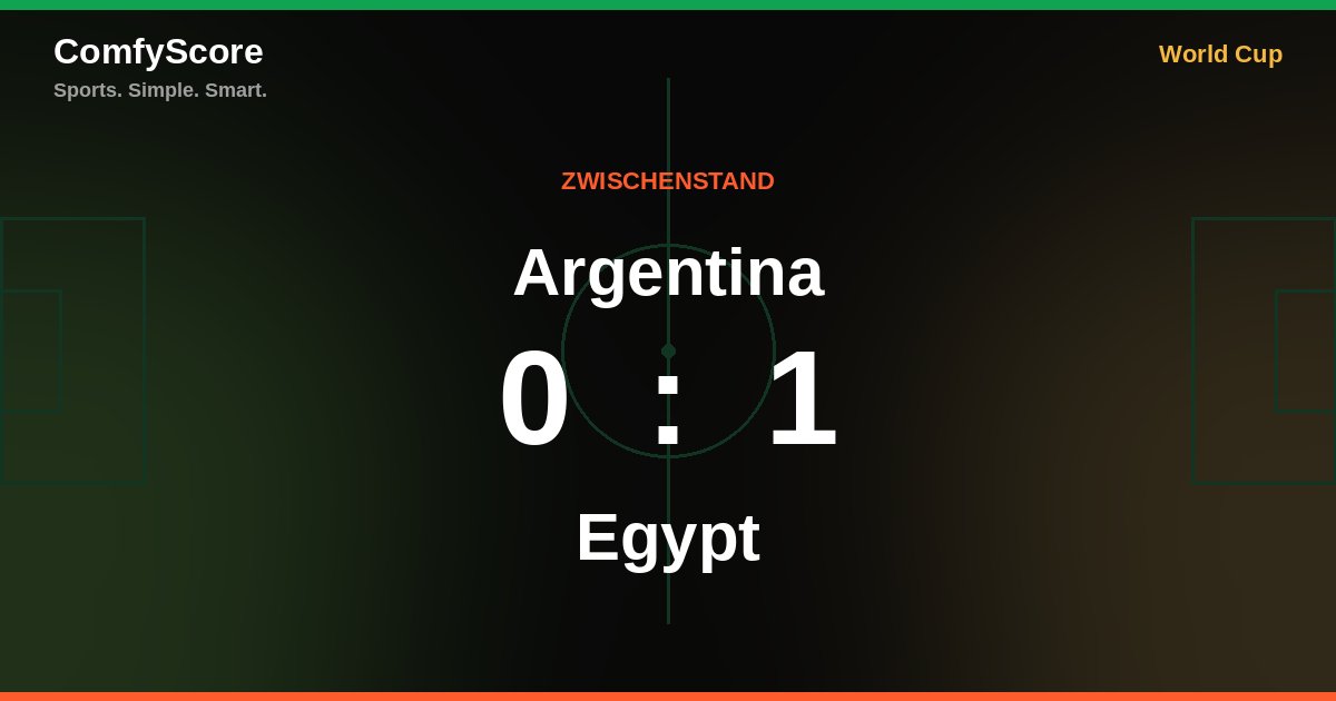 Liveticker: Argentina 0:1 Egypt, 18. Minute