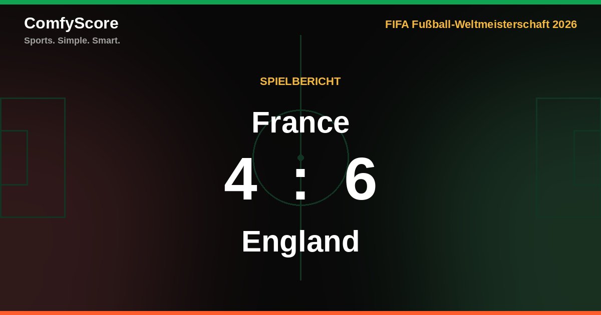 WM-Krimi in Miami: England schlägt Frankreich 6:4 nach wildem Schlagabtausch